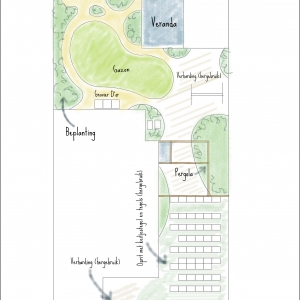 7 Regenwaterbestendige tuin ontwerp